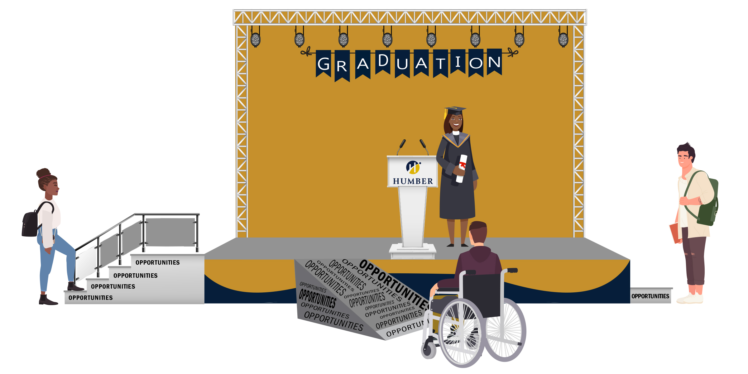 An illustration showing a person going up stairs, a person in a wheelchair going up a ramp toward a graduation ceremony with the words Opportunities on the stairs and ramp